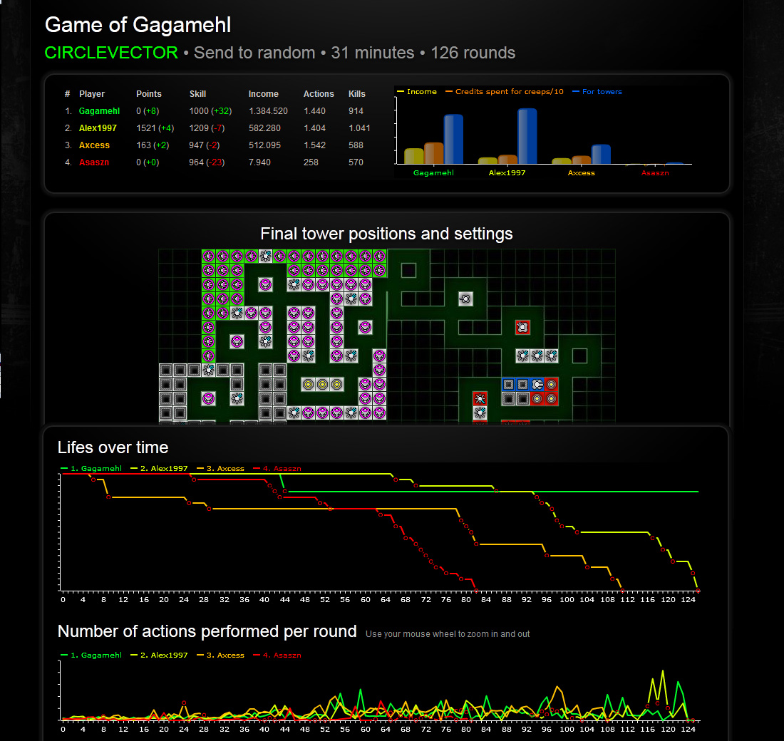 CreepTD-Game-Statistics.jpg