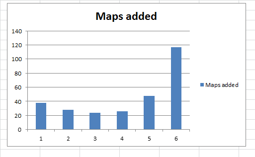 Maps added per year.png