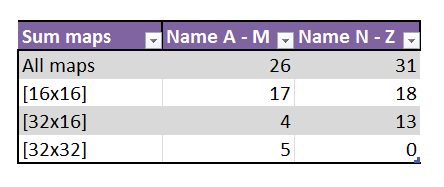 distribution mapnames.png