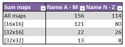 distribution mapnames_total.png