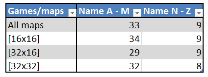 games & maps divided_total.png