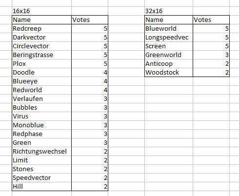 Tournamentvoting_01.04.2017.png