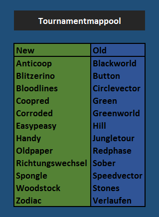 Tournamentmappoolchanges.png